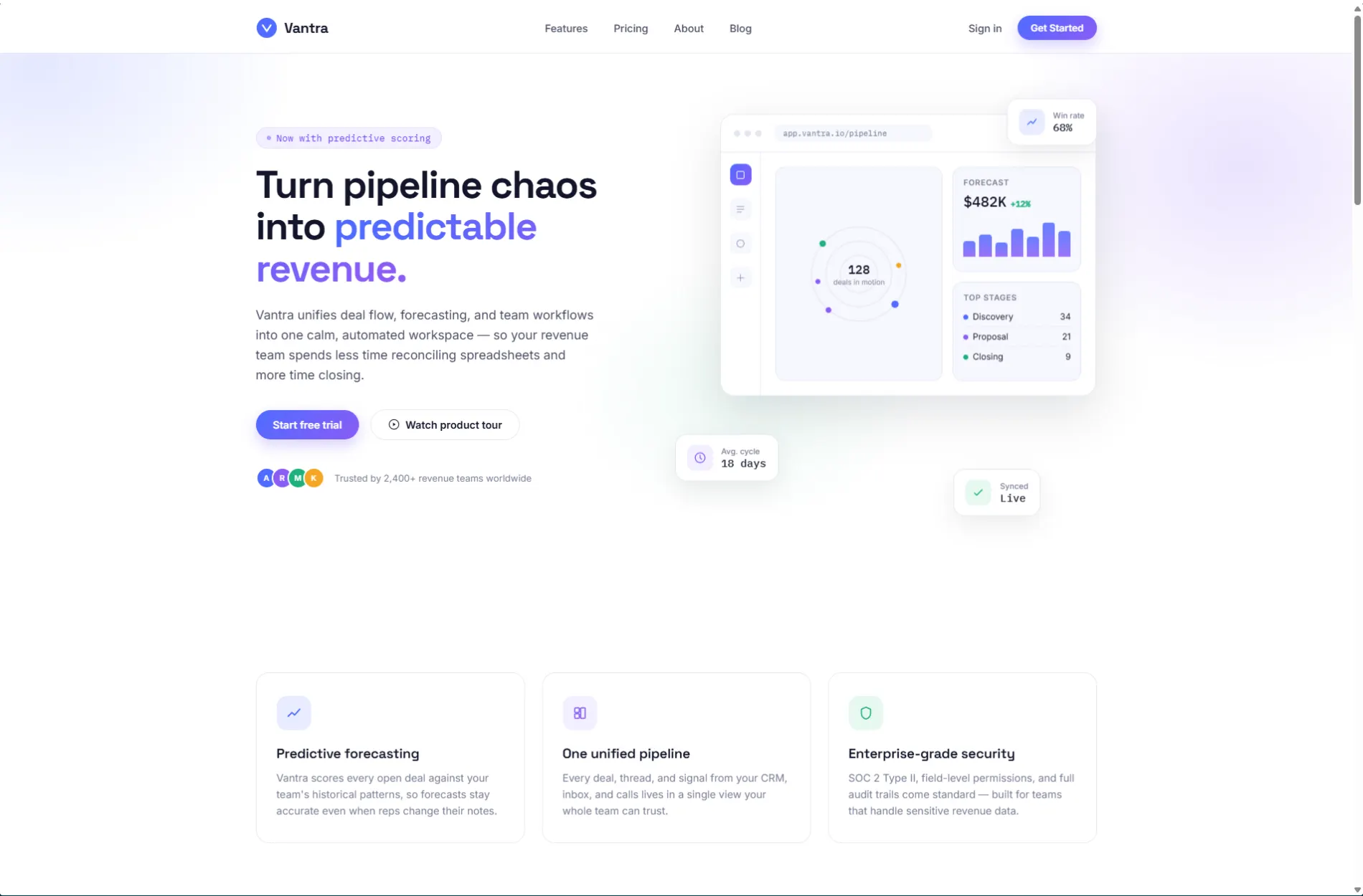 Website design project 2